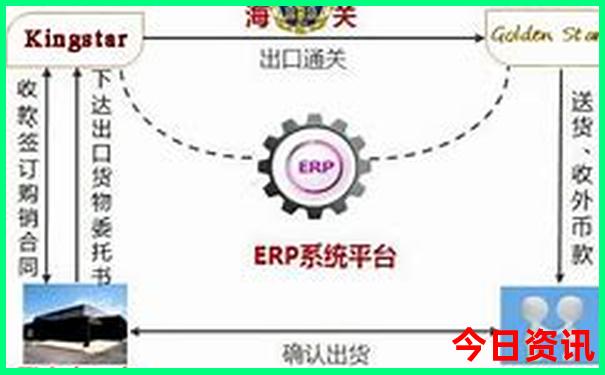 中国城市物价排名